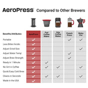 AeroPress Clear Coffee Maker - Pink - Corkys Coffee
